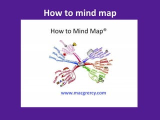 How	
  to	
  mind	
  map	
  
 