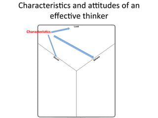 Characteris=cs	
  and	
  a?tudes	
  of	
  an	
  
        eﬀec=ve	
  thinker	
   Characteristics of an effective thinker
                               Name:              Date:


                                          Look

   Characteris8cs	
  




                        So                                       e
                          un                                 hav
                            d                             Be
 