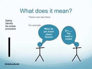 What does it mean?
                  There’s one idea there.
Define
Identify
Do simple         For example:
procedure                         What do
                                 you know   Err…..
                                   about     You
                                  Tennis?   need a
                                            racket




Unistructural
 