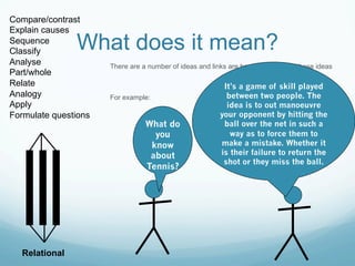 Compare/contrast
Explain causes
Sequence
Classify       What does it mean?
Analyse               There are a number of ideas and links are be made between these ideas
Part/whole
Relate                                                   It’s a game of skill played
Analogy               For example:                        between two people. The
Apply                                                     idea is to out manoeuvre
Formulate questions                                     your opponent by hitting the
                                 What do                 ball over the net in such a
                                   you                     way as to force them to
                                  know                  make a mistake. Whether it
                                  about                 is their failure to return the
                                                         shot or they miss the ball.
                                 Tennis?




  Relational
 
