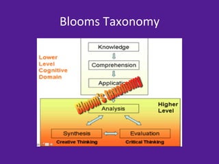 Blooms	
  Taxonomy	
  
 