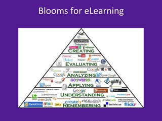Blooms	
  for	
  eLearning	
  
 