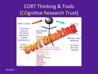 CORT	
  Thinking	
  &	
  Tools	
  
                 (COgni=ve	
  Research	
  Trust)	
  




De	
  Bono	
  
 