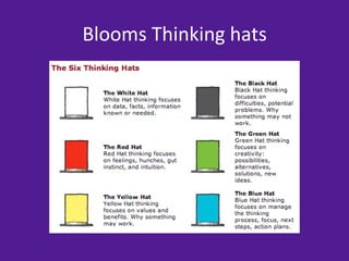 Blooms	
  Thinking	
  hats	
  
 