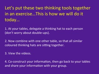 Let’s	
  put	
  these	
  two	
  thinking	
  tools	
  together	
  
in	
  an	
  exercise…This	
  is	
  how	
  we	
  will	
  do	
  it	
  
today…	
  
	
  
1.	
  At	
  your	
  tables,	
  delegate	
  a	
  thinking	
  hat	
  to	
  each	
  person	
  
(don’t	
  worry	
  about	
  double-­‐ups).	
  
	
  
2.	
  Now	
  combine	
  with	
  one	
  other	
  table,	
  so	
  that	
  all	
  similar	
  
coloured	
  thinking	
  hats	
  are	
  si?ng	
  together.	
  
	
  
3.	
  View	
  the	
  videos.	
  
	
  
4.	
  Co-­‐construct	
  your	
  informa=on,	
  then	
  go	
  back	
  to	
  your	
  tables	
  
and	
  share	
  your	
  informa=on	
  with	
  your	
  group.	
  
 