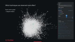 Which techniques are observed most often?
Event-centric graph
+ Degree analysis
 