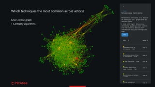 Which techniques the most common across actors?
Actor-centric graph
+ Centrality algorithms
 