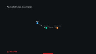 Add in Kill Chain Information
 