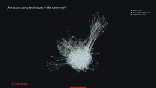 Are actors using techniques in the same way?
 