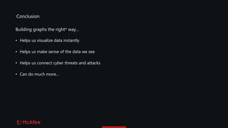 Conclusion
• Helps us visualize data instantly
• Helps us make sense of the data we see
• Helps us connect cyber threats and attacks
• Can do much more…
Building graphs the right* way…
 