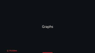 Graphs
 