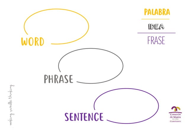 Thinking routine template | PDF