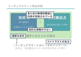 について考える