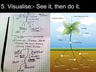 5. Visualise:- See it, then do it.  