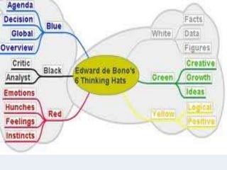 CREATIVE THINKING - Thinking Skills | PPTX