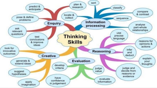 critical thinking skills in ict