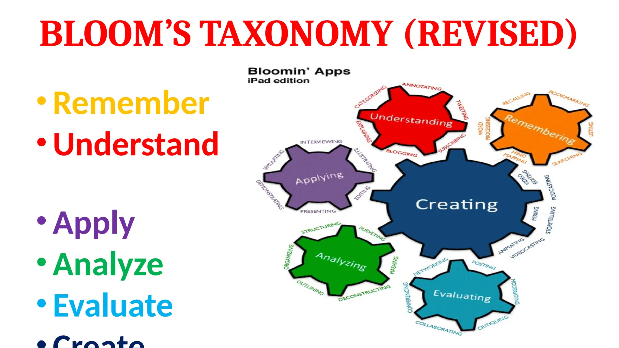 BLOOM’S TAXONOMY (REVISED)
• Remember
• Understand
• Apply
• Analyze
• Evaluate
 