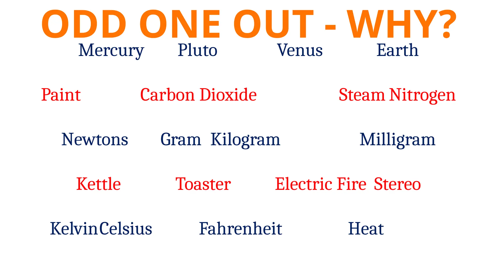 ODD ONE OUT - WHY?
Mercury Pluto Venus Earth
Paint Carbon Dioxide Steam Nitrogen
Newtons Gram Kilogram Milligram
Kettle Toaster Electric Fire Stereo
KelvinCelsius Fahrenheit Heat
 