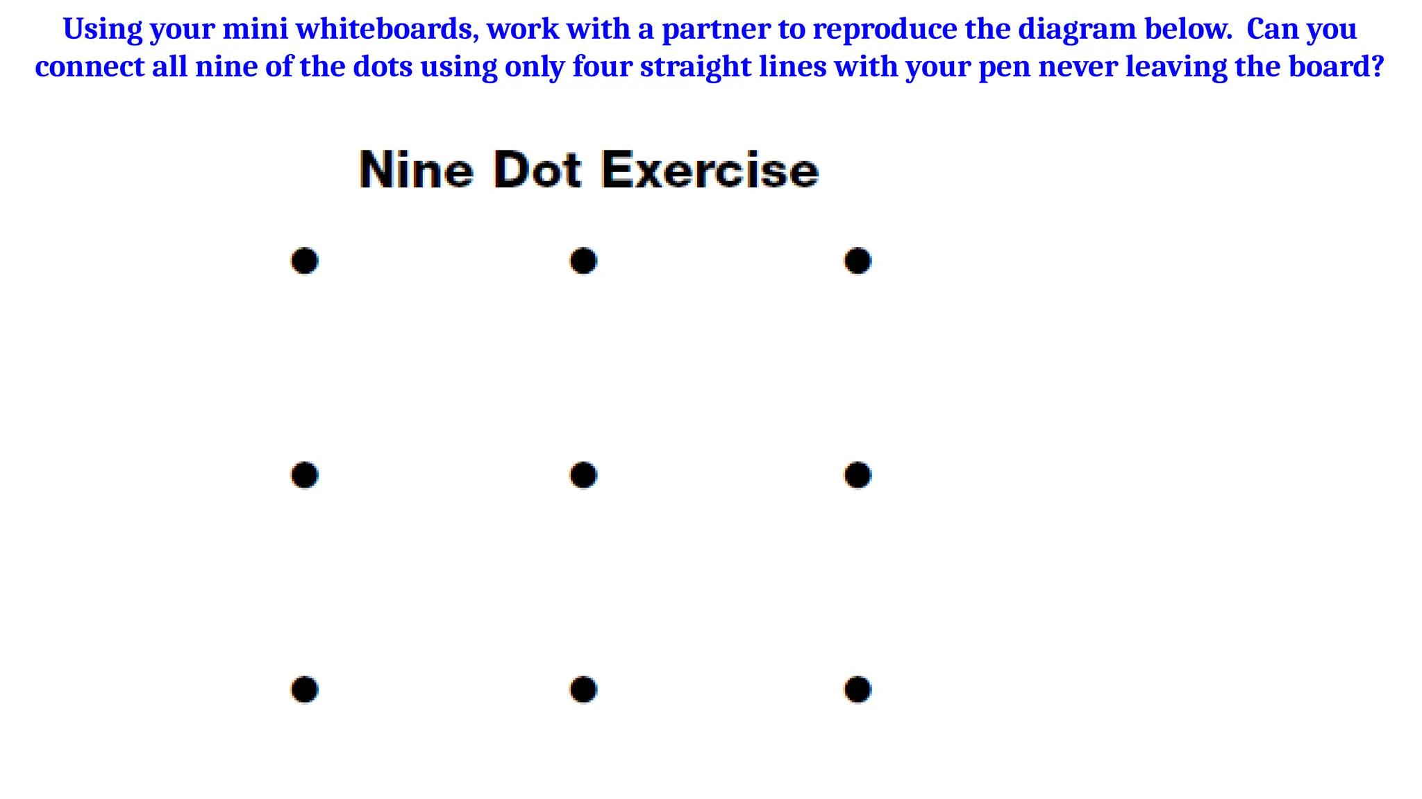 Using your mini whiteboards, work with a partner to reproduce the diagram below. Can you
connect all nine of the dots using only four straight lines with your pen never leaving the board?
 