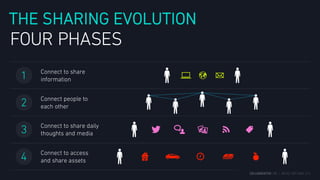 THE SHARING EVOLUTION
 