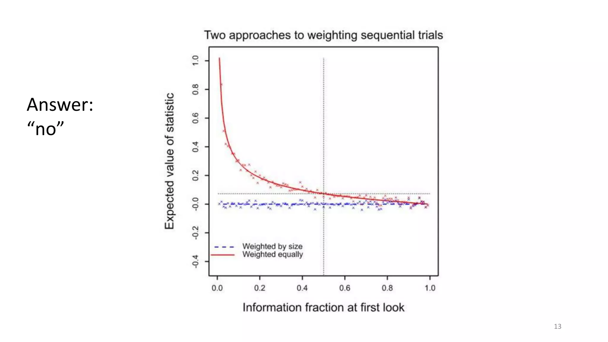 Thinking statistically (c) 2017 Stephen Senn 13
Answer:
“no”
 