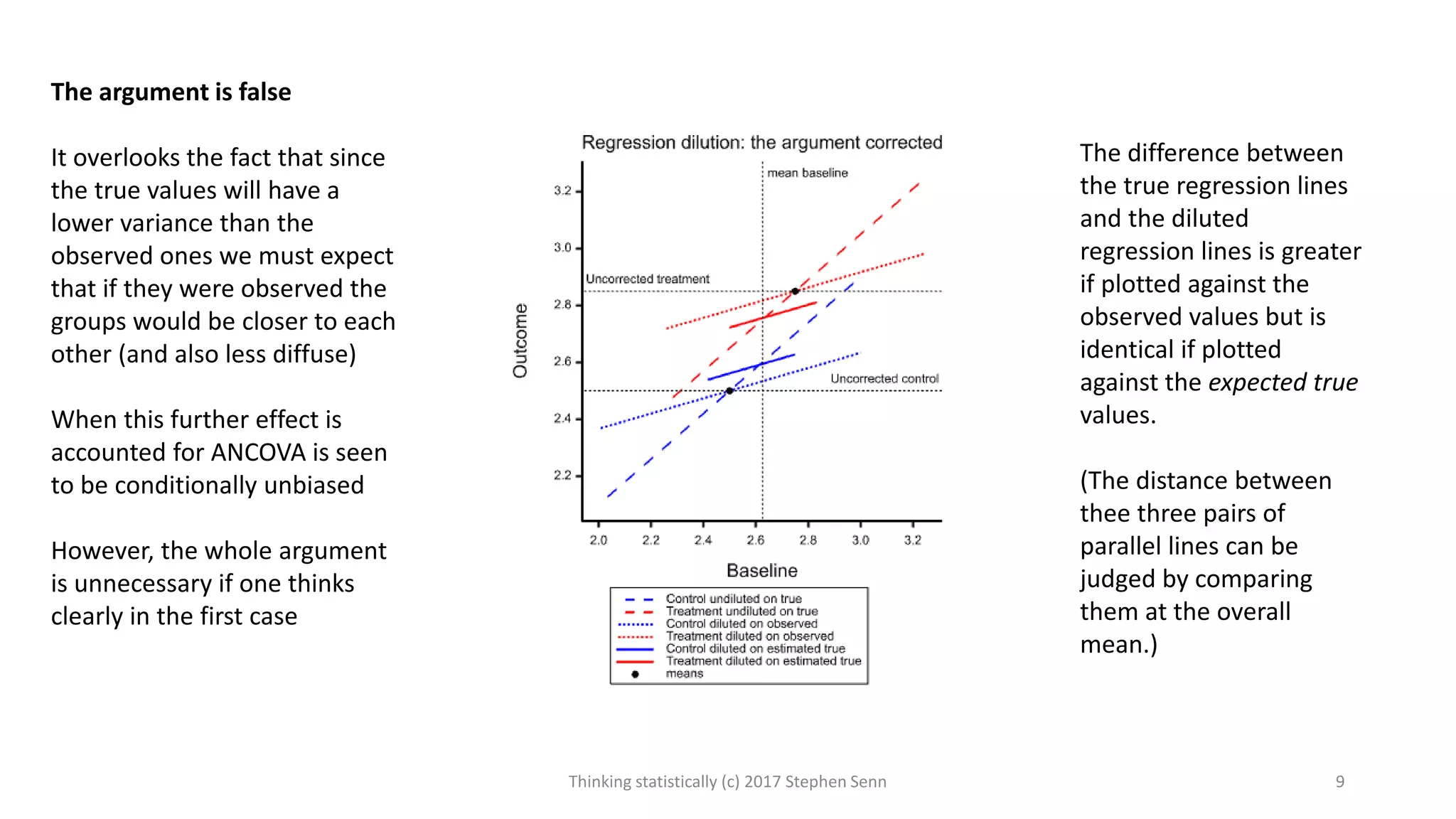 The argument is false
It overlooks the fact that since
the true values will have a
lower variance than the
observed ones we must expect
that if they were observed the
groups would be closer to each
other (and also less diffuse)
When this further effect is
accounted for ANCOVA is seen
to be conditionally unbiased
However, the whole argument
is unnecessary if one thinks
clearly in the first case
The difference between
the true regression lines
and the diluted
regression lines is greater
if plotted against the
observed values but is
identical if plotted
against the expected true
values.
(The distance between
thee three pairs of
parallel lines can be
judged by comparing
them at the overall
mean.)
Thinking statistically (c) 2017 Stephen Senn 9
 