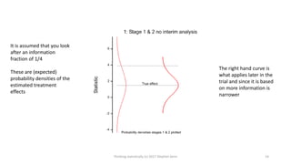 Thinking statistically (c) 2017 Stephen Senn 14
It is assumed that you look
after an information
fraction of 1/4
These are (expected)
probability densities of the
estimated treatment
effects
The right hand curve is
what applies later in the
trial and since it is based
on more information is
narrower
 