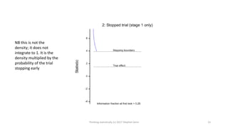 Thinking statistically (c) 2017 Stephen Senn 15
NB this is not the
density; it does not
integrate to 1. It is the
density multiplied by the
probability of the trial
stopping early
 