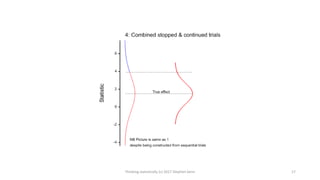 Thinking statistically (c) 2017 Stephen Senn 17
 
