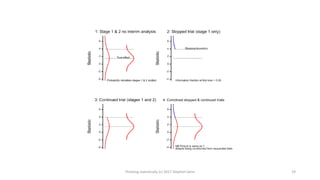 Thinking statistically (c) 2017 Stephen Senn 19
 