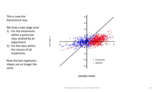 This is now the
hierarchical case
We have a two stage prior
1) For the treatments
within a particular
class studied by an
experiment
2) For the class within
the classes of all
treatments
Now the two regression
slopes are no longer the
same
Thinking statistically (c) 2017 Stephen Senn 30
 