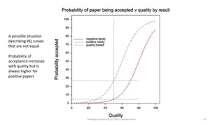 Thinking statistically (c) 2017 Stephen Senn 35
A possible situation
describing PQ curves
that are not equal
Probability of
acceptance increases
with quality but is
always higher for
positive papers
 