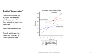 Graphical ‘demonstration’
The regression lines for
outcome on observed
baselines are shallower
than for outcomes on true
baselines
Hence adjustment is less
Thus, it is claimed, the
treatment estimate is
conditionally biased
Thinking statistically (c) 2017 Stephen Senn 8
 
