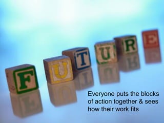 Everyone puts the blocks
of action together & sees
how their work fits
 