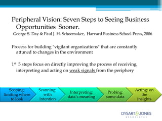Peripheral Vision: Seven Steps to Seeing Business
     Opportunities Sooner.
     George S. Day & Paul J. H. Schoemaker, Harvard Business School Press, 2006


    Process for building "vigilant organizations" that are constantly
      attuned to changes in the environment

    1st 5 steps focus on directly improving the process of receiving,
       interpreting and acting on weak signals from the periphery



   Scoping:       Scanning:                                          Acting: on
                                   Interpreting:       Probing:
limiting where      with                                                the
                                  data’s meaning      some data
    to look       intention                                           insights
 