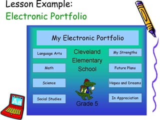 Lesson Example:  Electronic Portfolio 