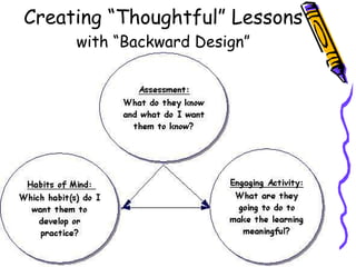 Creating “Thoughtful” Lessons with “Backward Design” 