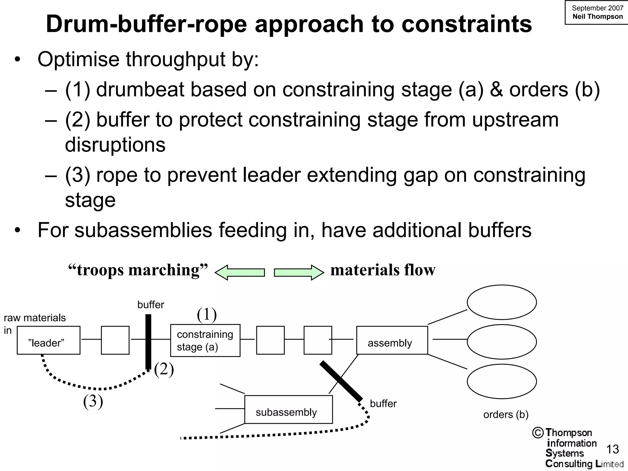 September 2007
                                                                                                Neil Thompson
        Drum-buffer-rope approach to constraints
  • Optimise throughput by:
     – (1) drumbeat based on constraining stage (a) & orders (b)
     – (2) buffer to protect constraining stage from upstream
       disruptions
     – (3) rope to prevent leader extending gap on constraining
       stage
  • For subassemblies feeding in, have additional buffers
                “troops marching”                             materials flow
                        buffer
raw materials                        (1)
in                               constraining
     ”leader”                    stage (a)                        assembly

                           (2)
                 (3)                                               buffer
                                                subassembly                    orders (b)
                                                                                            ©
                                                                                                         13
 