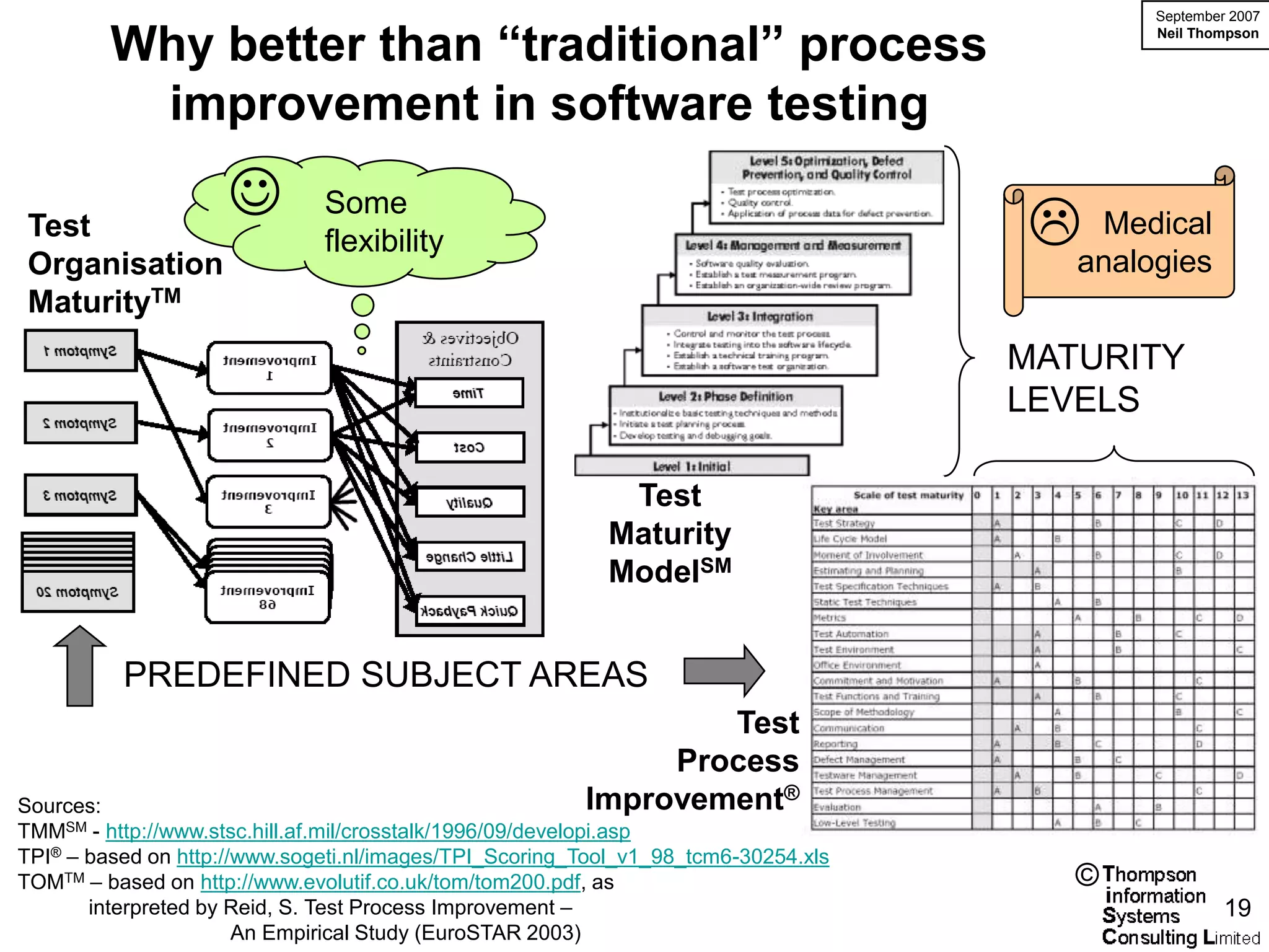 September 2007

         Why better than “traditional” process                                             Neil Thompson




          improvement in software testing

 Test
                             Some
                                                                                    analogies
                                                                                      Medical
                              flexibility
 Organisation
 MaturityTM
                                                                                    MATURITY
                                                                                    LEVELS

                                                           Test
                                                          Maturity
                                                          ModelSM


          PREDEFINED SUBJECT AREAS
                                                                Test
                                                             Process
Sources:                                                Improvement®
TMMSM - http://www.stsc.hill.af.mil/crosstalk/1996/09/developi.asp
TPI® – based on http://www.sogeti.nl/images/TPI_Scoring_Tool_v1_98_tcm6-30254.xls
TOMTM – based on http://www.evolutif.co.uk/tom/tom200.pdf, as                          ©
       interpreted by Reid, S. Test Process Improvement –                                           19
                       An Empirical Study (EuroSTAR 2003)
 