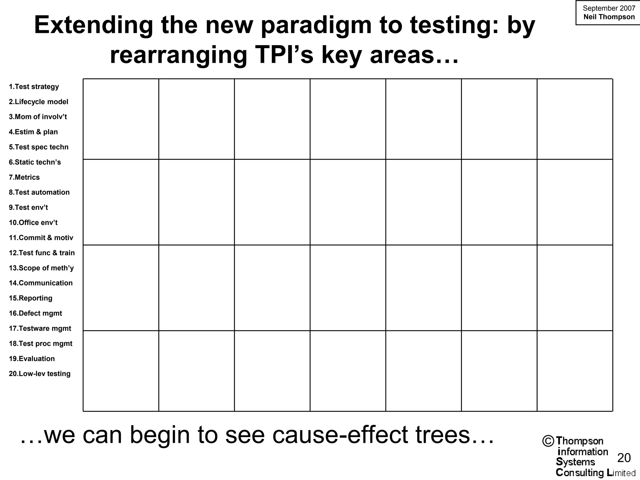 September 2007
                                                       Neil Thompson
       Extending the new paradigm to testing: by
             rearranging TPI’s key areas…
1.Test strategy

2.Lifecycle model

3.Mom of involv’t

4.Estim & plan

5.Test spec techn

6.Static techn’s

7.Metrics

8.Test automation

9.Test env’t

10.Office env’t

11.Commit & motiv

12.Test func & train

13.Scope of meth’y

14.Communication

15.Reporting

16.Defect mgmt

17.Testware mgmt

18.Test proc mgmt

19.Evaluation

20.Low-lev testing




   …we can begin to see cause-effect trees…        ©
                                                                20
 