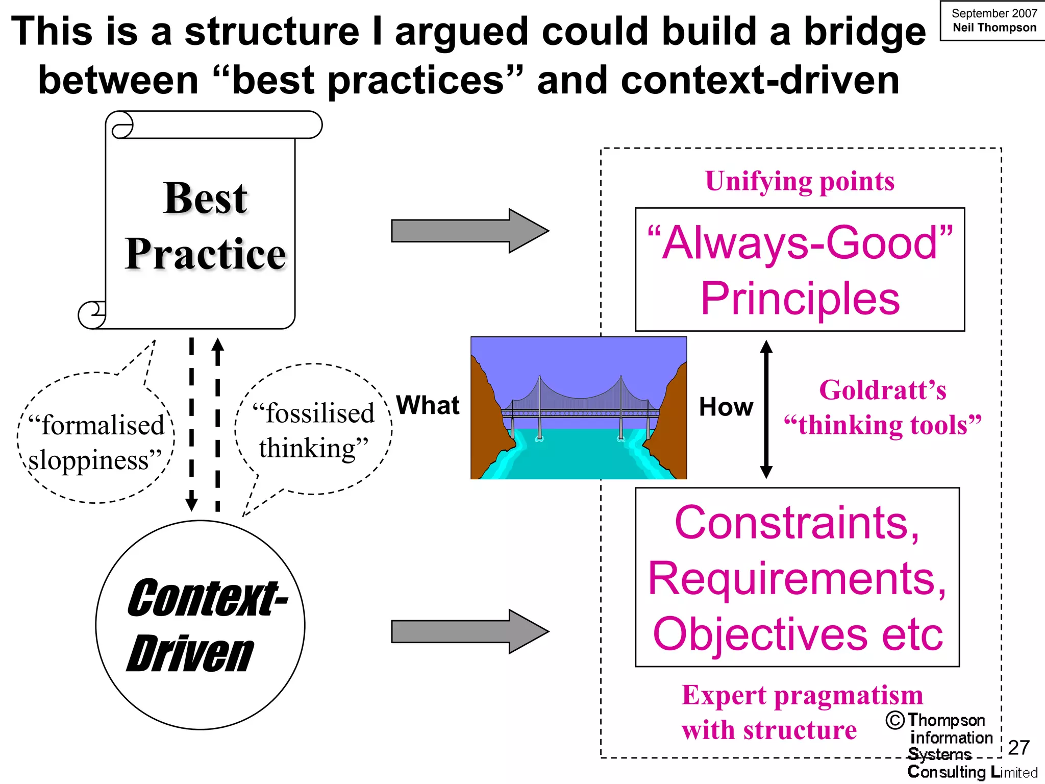 September 2007

This is a structure I argued could build a bridge       Neil Thompson




 between “best practices” and context-driven

                                     Unifying points
        Best
       Practice                   “Always-Good”
                                     Principles
                                              Goldratt’s
“formalised   “fossilised What      How
                                           “thinking tools”
sloppiness”   thinking”

                                   Constraints,
       Context-                   Requirements,
       Driven                     Objectives etc
                                   Expert pragmatism
                                   with structure ©
                                                                 27
 