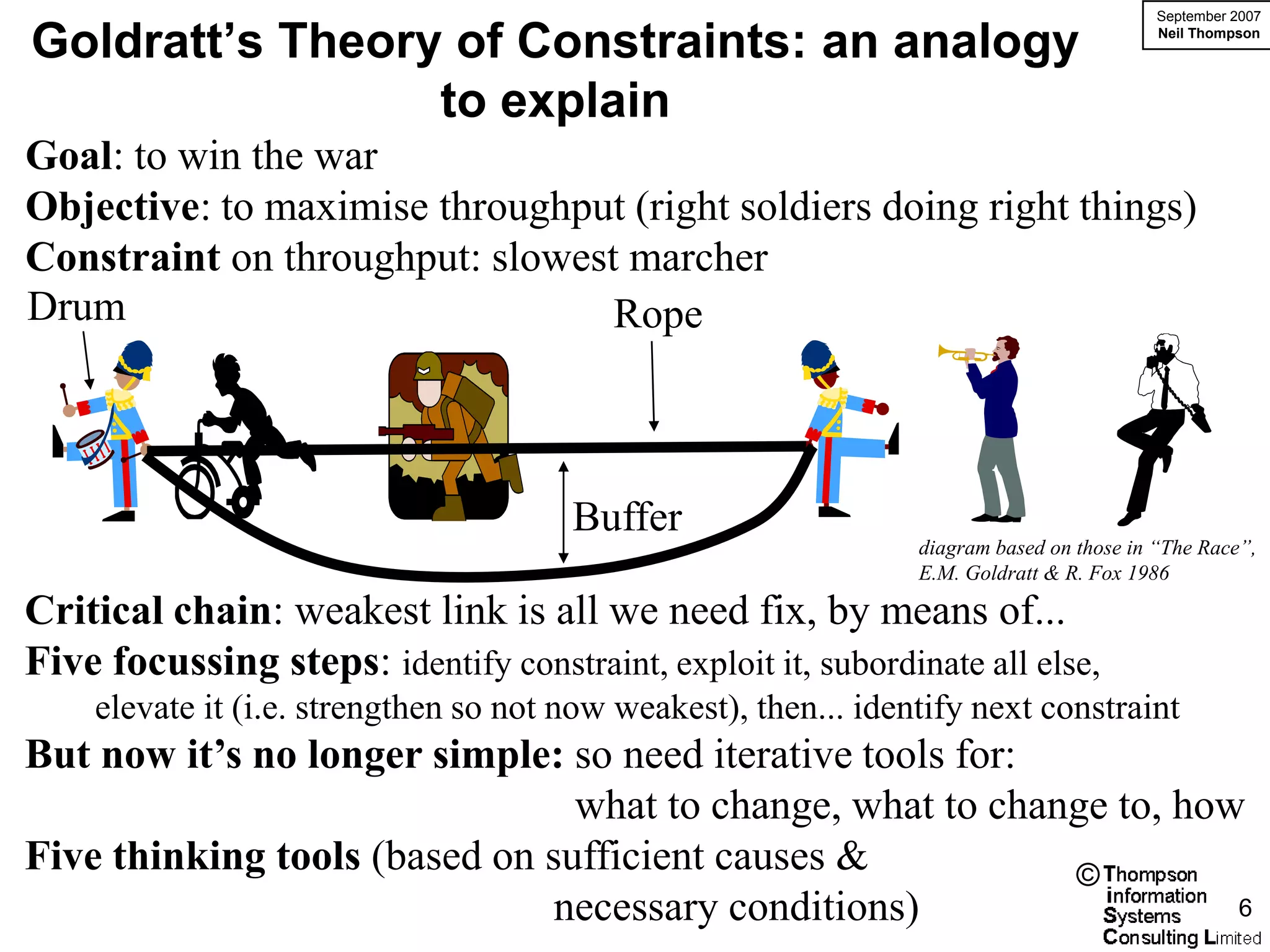 September 2007

Goldratt’s Theory of Constraints: an analogy                                               Neil Thompson




                 to explain
Goal: to win the war
Objective: to maximise throughput (right soldiers doing right things)
Constraint on throughput: slowest marcher
Drum                             Rope



                                       Buffer
                                                                 diagram based on those in “The Race”,
                                                                 E.M. Goldratt & R. Fox 1986

Critical chain: weakest link is all we need fix, by means of...
Five focussing steps: identify constraint, exploit it, subordinate all else,
    elevate it (i.e. strengthen so not now weakest), then... identify next constraint
But now it’s no longer simple: so need iterative tools for:
                                what to change, what to change to, how
Five thinking tools (based on sufficient causes &           ©
                               necessary conditions)                  6
 