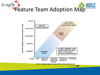 Feature	Team	Adoption	Map
 