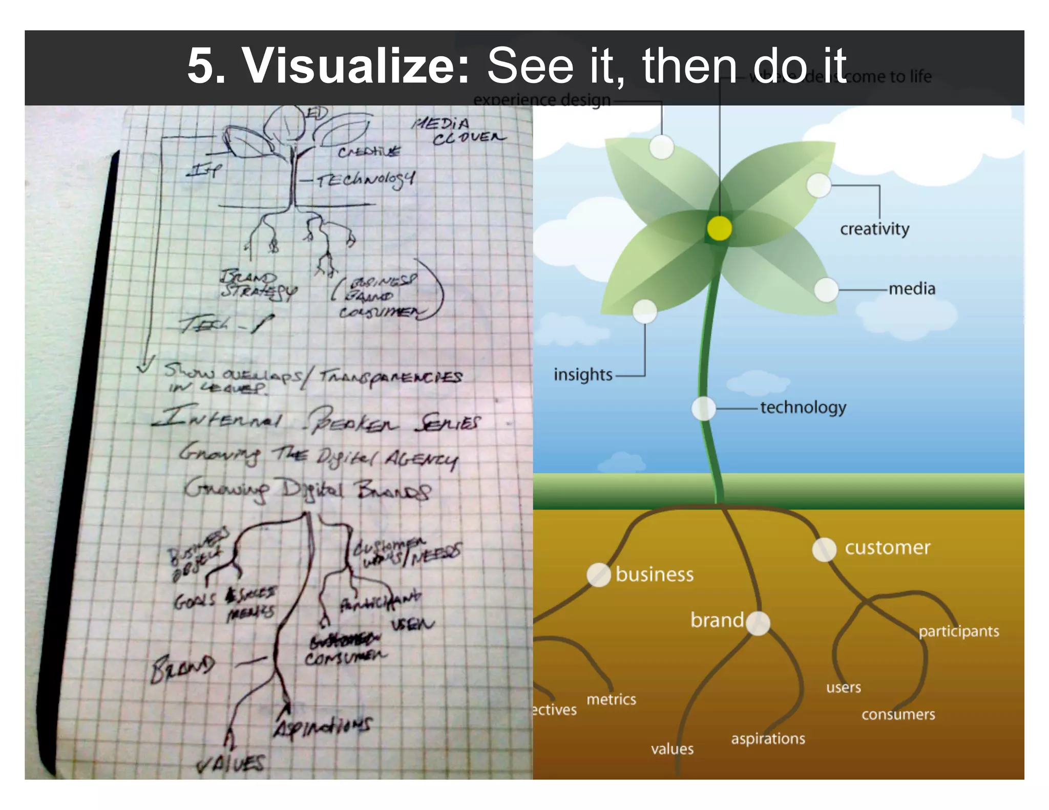 Visual Thinking