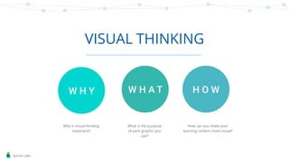 Sprout Labs
VISUAL THINKING
Why is visual thinking
important?
What is the purpose
of each graphic you
use?
How can you mak...
