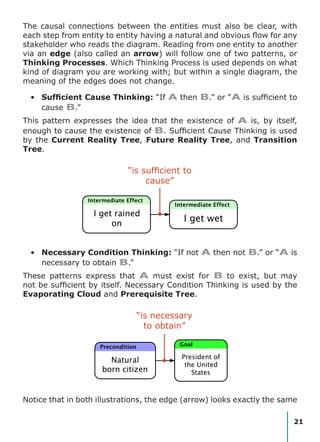 Edge Thinking Process Thinking with flying logic | PDF
