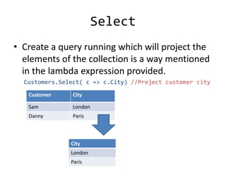 Select
• Create a query running which will project the
elements of the collection is a way mentioned
in the lambda expression provided.
Customers.Select( c => c.City) //Project customer city
Customer City
Sam London
Danny Paris
City
London
Paris
 