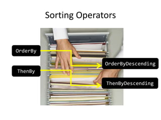 Sorting Operators
OrderBy
ThenBy
OrderByDescending
ThenByDescending
 