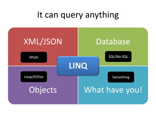 It can query anything
XML/JSON Database
Objects What have you!
LINQ
XPath SQL/No-SQL
Loop/If/Else Something
 