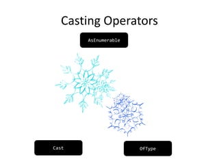 Casting Operators
Cast OfType
AsEnumerable
 